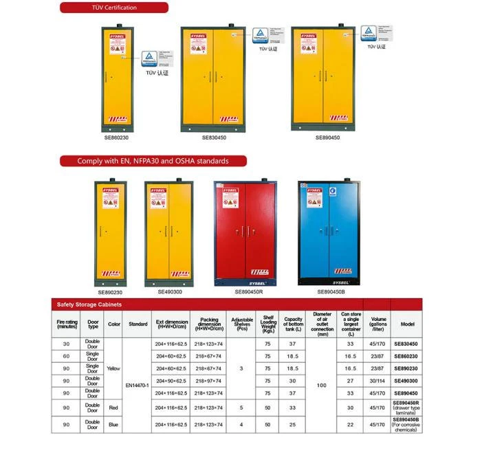 EN fire safe storage cabinets