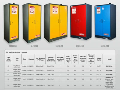 SYSBEL Novi proizvodi EN Vatrootporni sigurnosni ormari za skladištenje